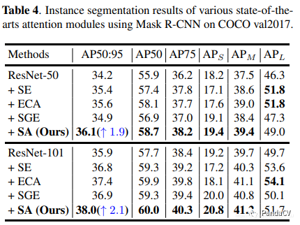 Shuffle Attention Mechanism in CV