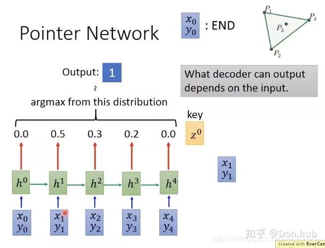 Understanding Attention Mechanisms in NLP with Code Examples