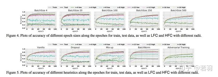 Explaining CNNs From the Frequency Domain Perspective