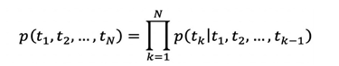 Understanding Deep Learning: From Neurons to BERT