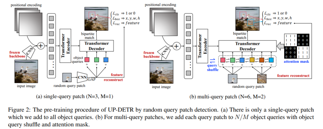 NLP and Transformer Converge in Computer Vision: DETR as a New Paradigm for Object Detection