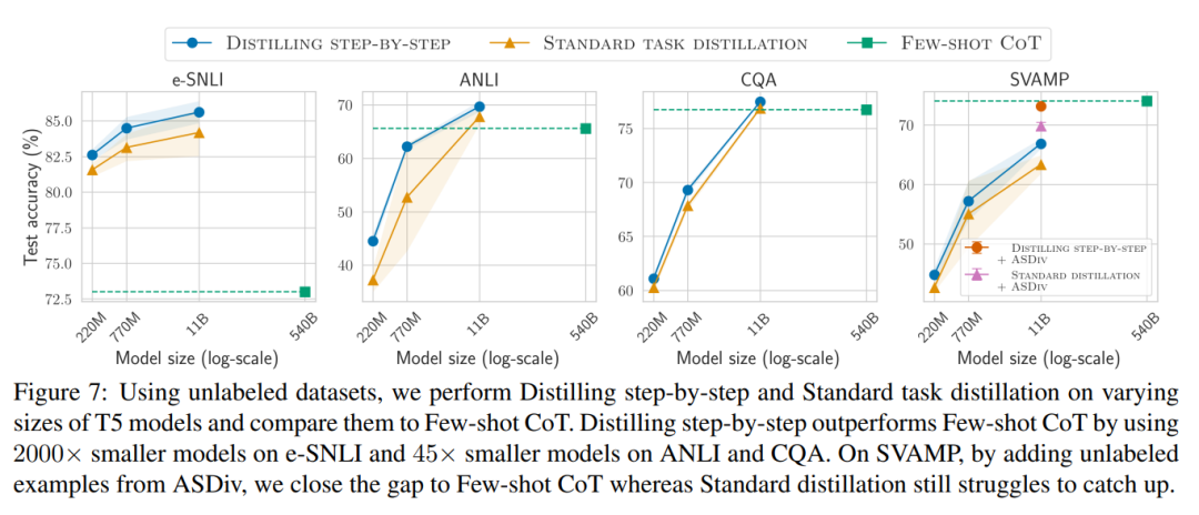 Step-by-Step Distillation: New Method for Small Models to Rival Large Models