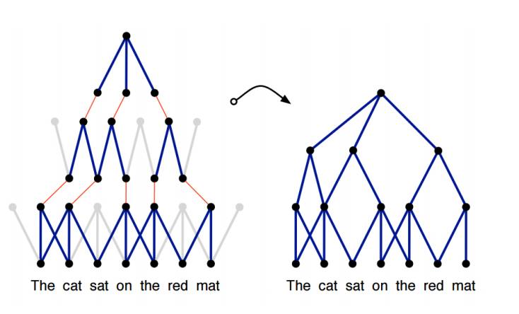 An Overview of NLP from Linguistics to Deep Learning