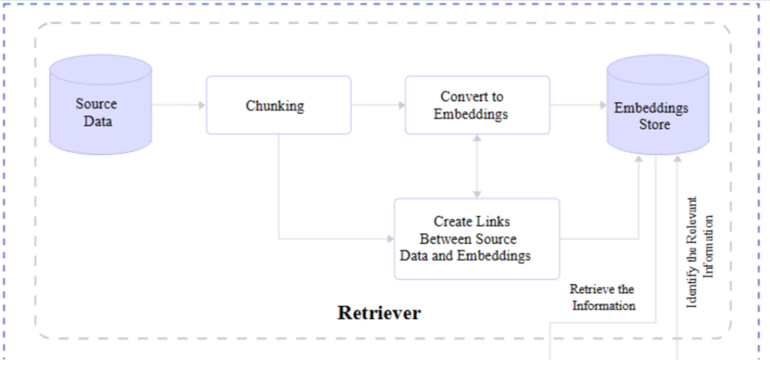 RAG: From Theory to LlamaIndex Practice (Detailed Version)