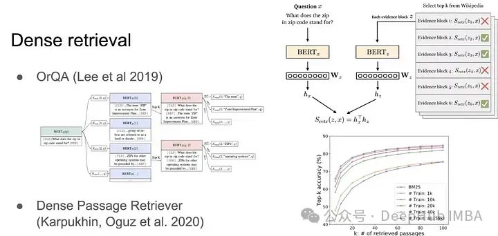 Detailed Explanation of RAG 2.0 Architecture: Building End-to-End Retrieval-Augmented Generation Systems