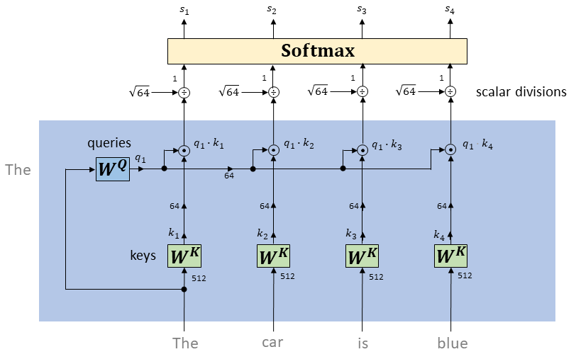 Understanding Softmax Function in Neural Networks