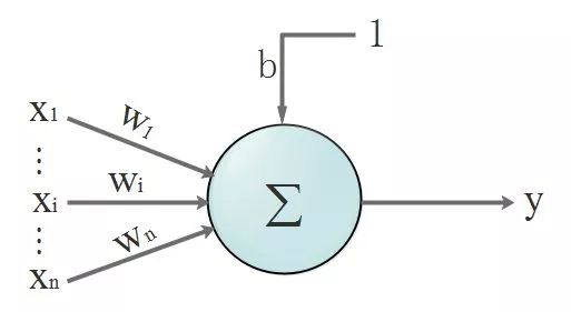 AI Introduction to BP Neural Network Algorithm Derivation and Implementation