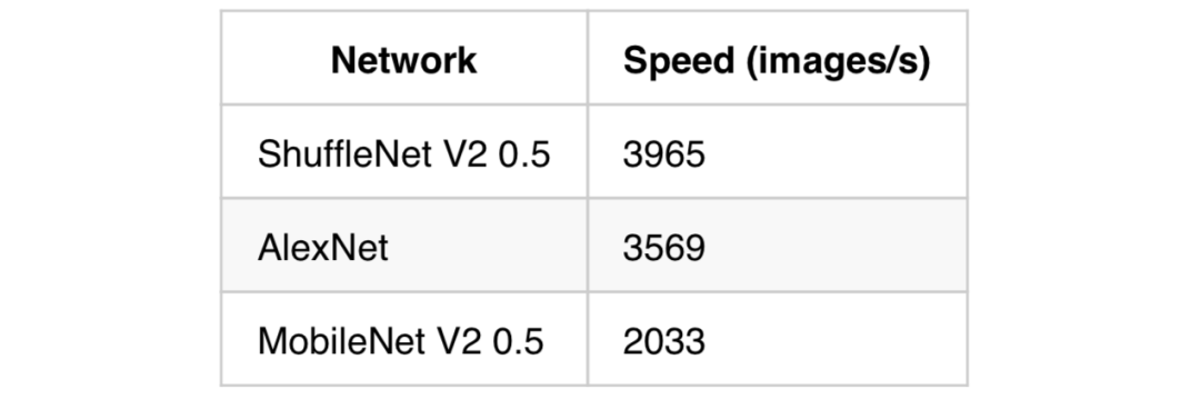 Speeding Up PyTorch by Four Times: Enhancing DALI Utilization and Creating CPU-Based Pipelines