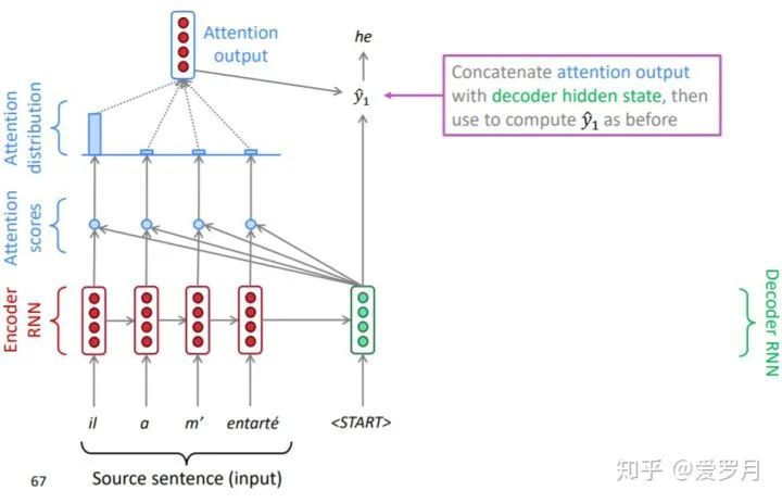 Mastering Attention Mechanism: A Comprehensive Guide