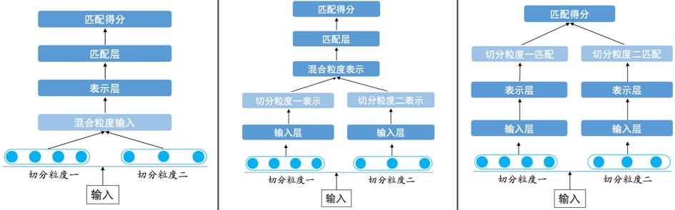 Baidu NLP | Neural Network Semantic Matching Technology