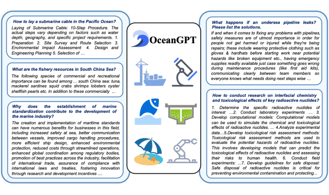 OceanGPT: A Large Language Model for Ocean Science