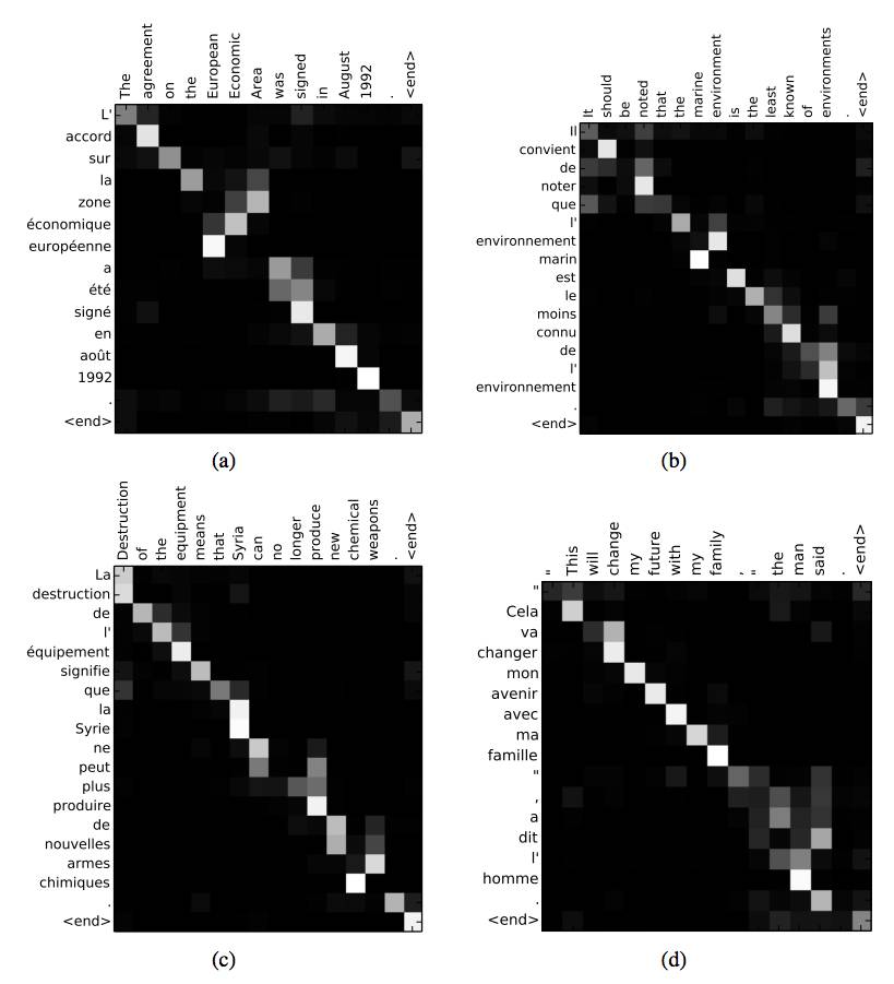 Introducing Attention Mechanism in RNNs for Sequence Prediction