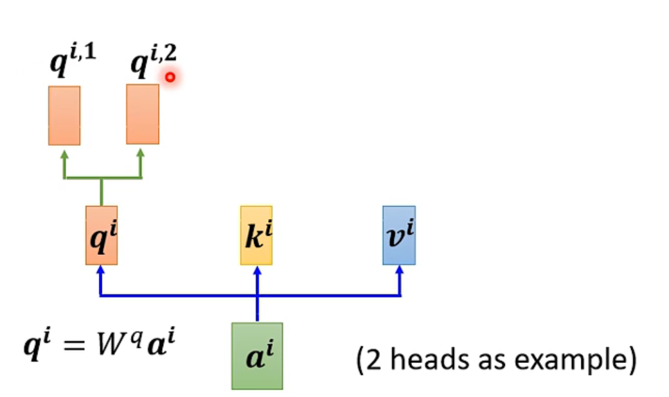 Understanding Self-Attention Mechanism in AI