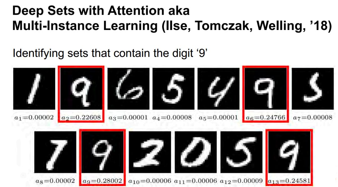 Attention Mechanism in Deep Learning