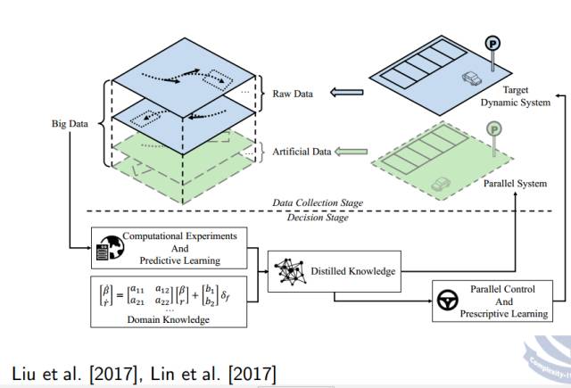 Research Progress and Prospects of Generative Adversarial Networks (GAN)