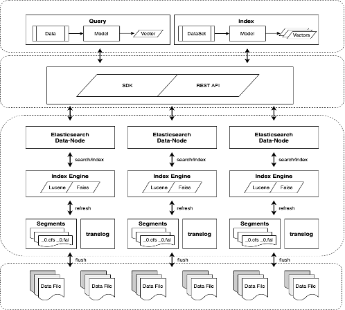 Milvus Implementation at Trend Micro