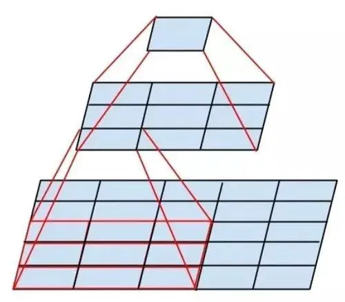 Deep Dive Into VGGNet: A Classic CNN Architecture