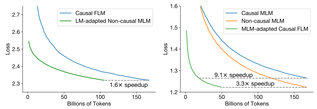 Google & Hugging Face: The Most Powerful Language Model Architecture for Zero-Shot Learning