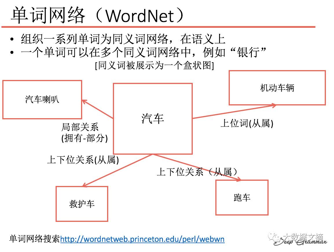 Two Paths from Natural Language Processing to AI