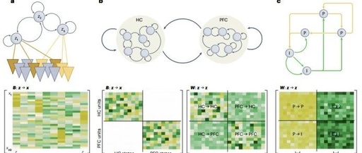 Reconstructing Computational System Dynamics Using RNNs