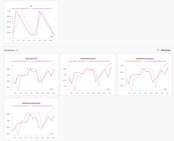 Training with PyTorch: More Than Just Training