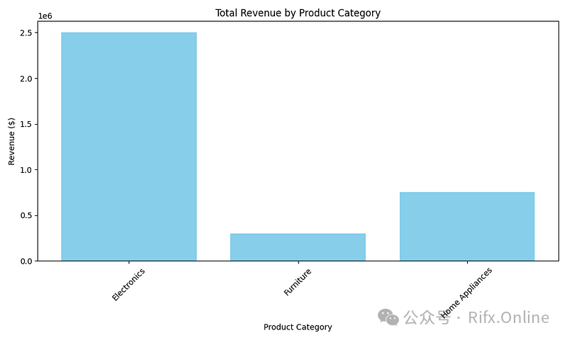 Building Business Intelligence Reports Using CrewAI and OpenAI