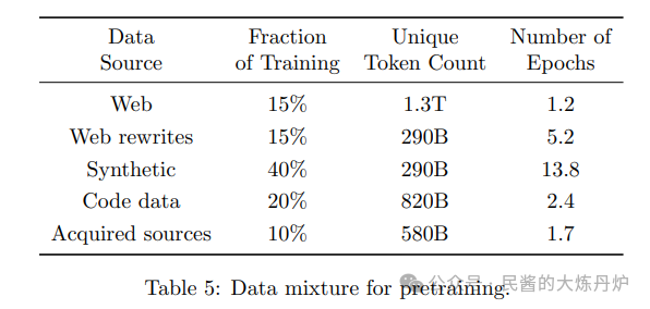 Microsoft's 'Little Cannon': Phi-4 - A Model for Complex Inference Driven by Synthetic Data