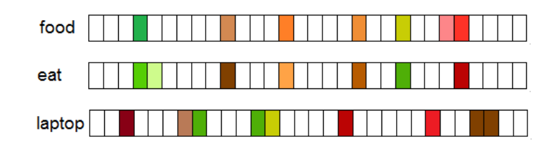 An Overview of NLP from Linguistics to Deep Learning