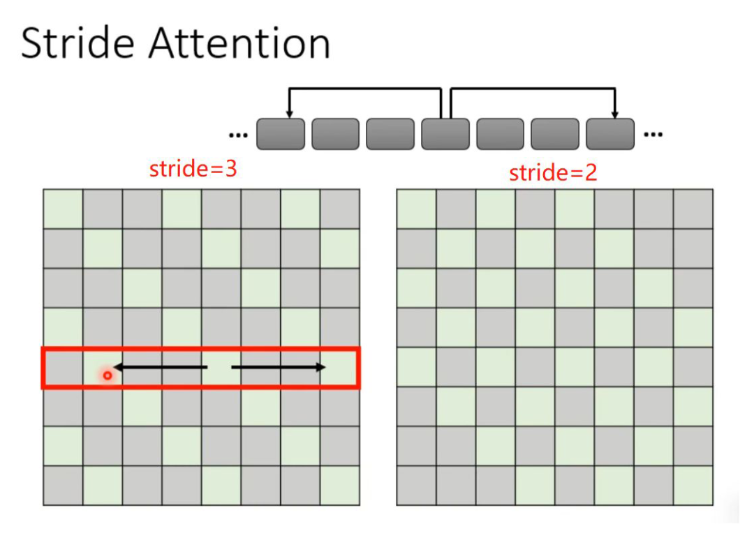 Various Fascinating Self-Attention Mechanisms