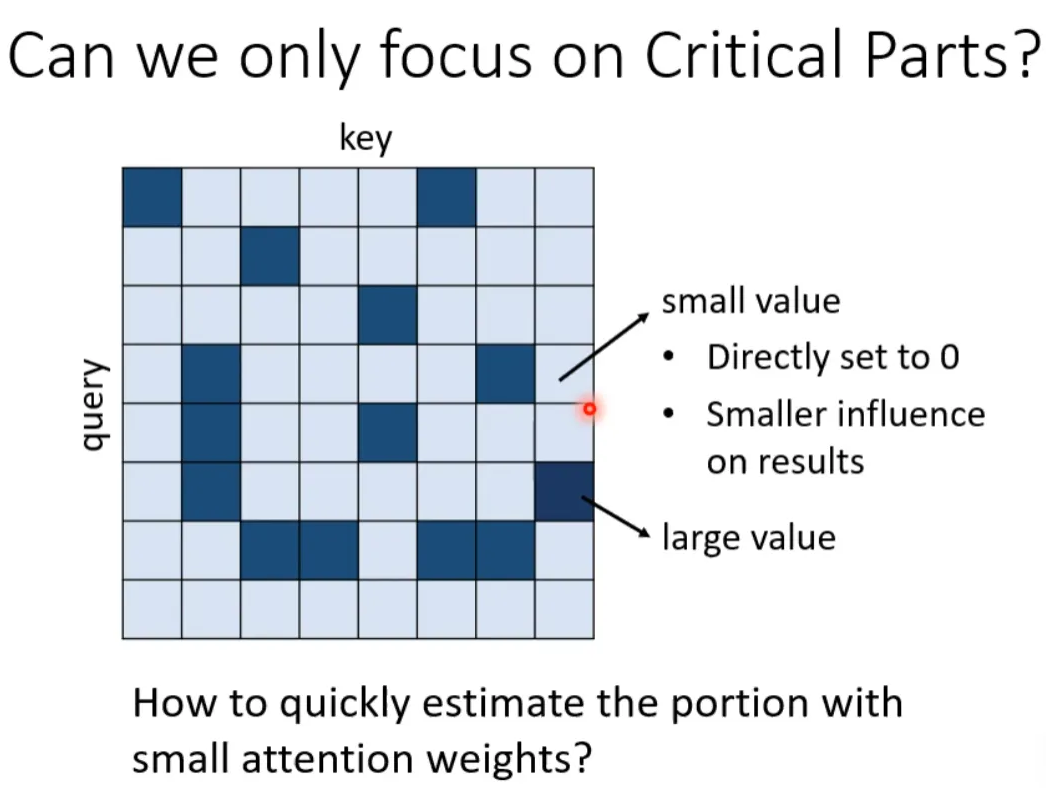 Various Fascinating Self-Attention Mechanisms