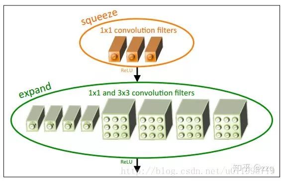 Development of CNN Network Structures: A Comprehensive Overview