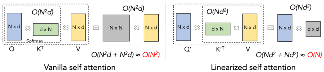 Lightning Attention-2: Unlimited Sequence Lengths with Constant Compute Cost