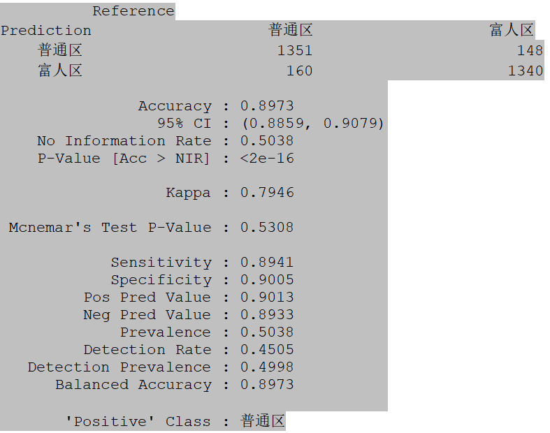 Introduction to KNN Classification Algorithm in Machine Learning: Implementation in Stata and R