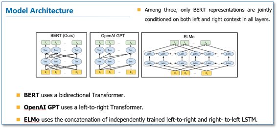 Pre-training Methods for Language Models in NLP