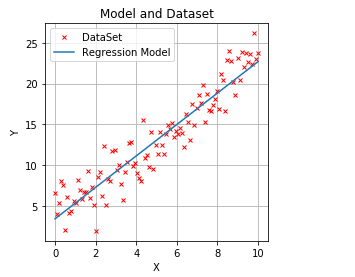 4-Minute PyTorch Tutorial: Linear Regression Step-by-Step