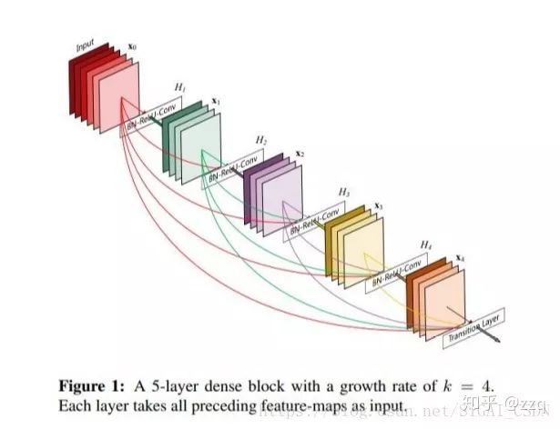 Development of CNN Architecture: From LeNet to EfficientNet