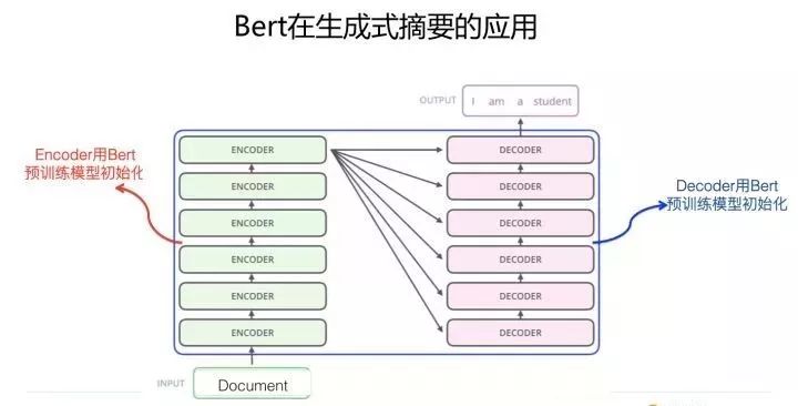 Innovations in the Era of BERT: Progress in Applications Across NLP Fields