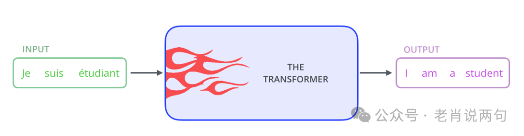 Understanding the Transformer Model: A Visual Guide