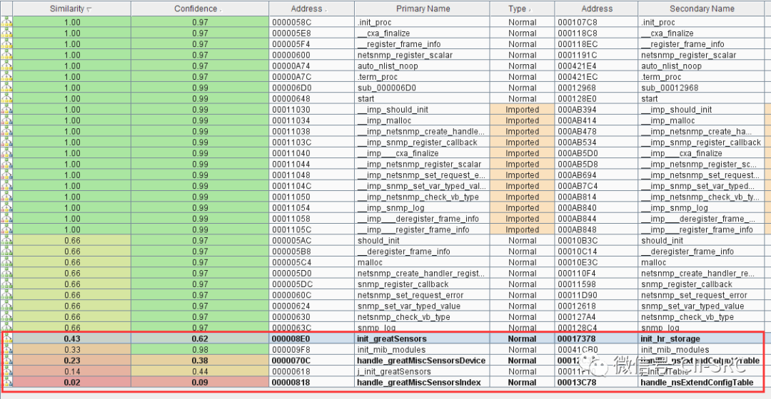 OpenWRT Vulnerability Exploration and SNMP Analysis