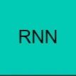 Reinventing RNNs for the Transformer Era: RWKV Model