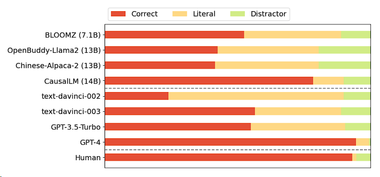 Understanding Conversational Implicature in Wulin Waizhuan