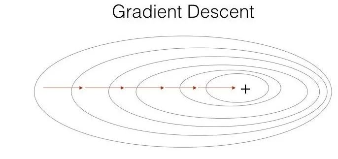 Optimizing Neural Networks: Techniques and Methods