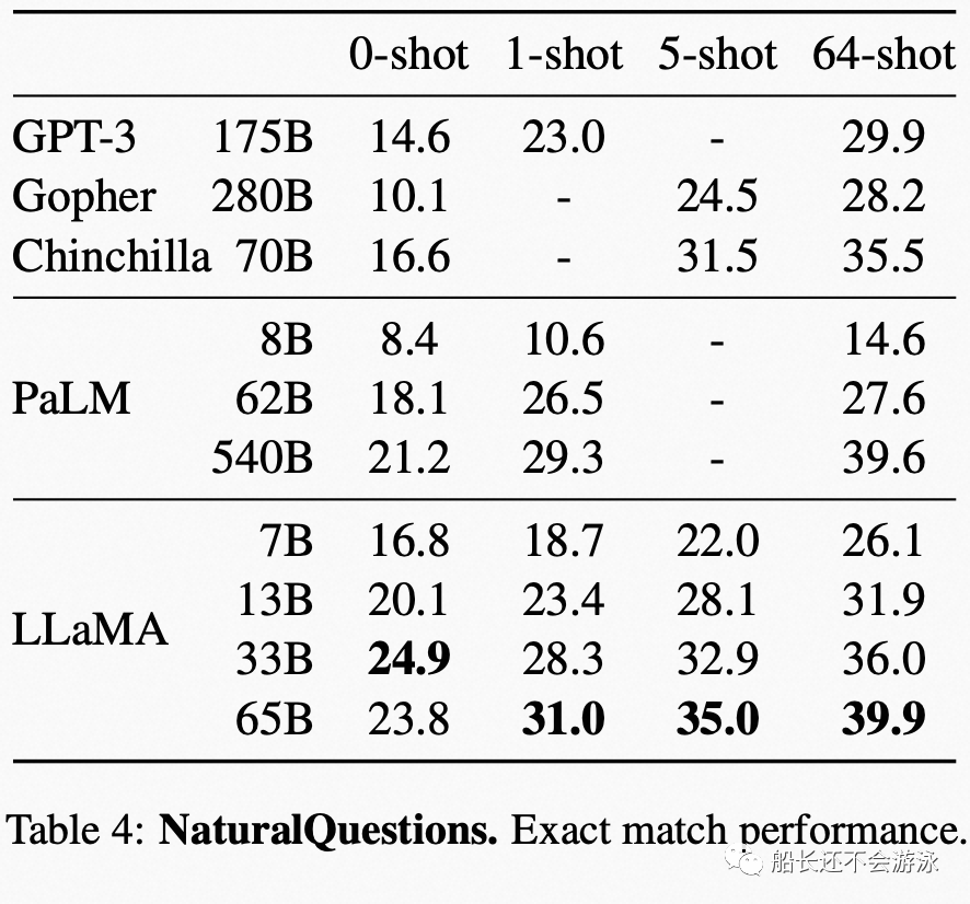 Defeating GPT-3 with 1/10 Parameter Size: In-Depth Analysis of Meta's LLaMA