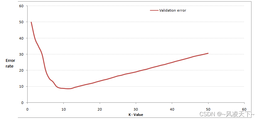 Getting Started with KNN in C Language for Machine Learning