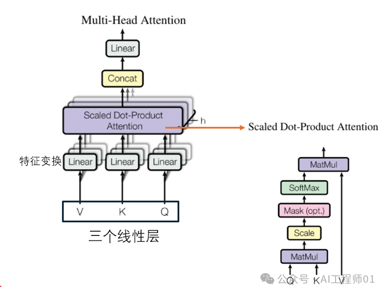 A Comprehensive Guide to Building Transformers