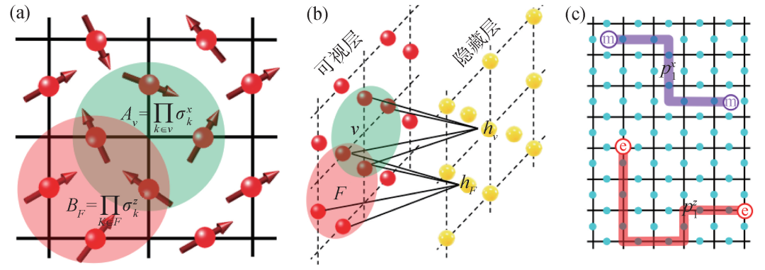 Neural Network Quantum States and Their Applications