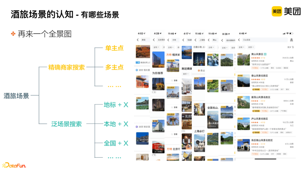 Application of Knowledge Graph in Meituan's Search for Hotel and Travel Scenarios