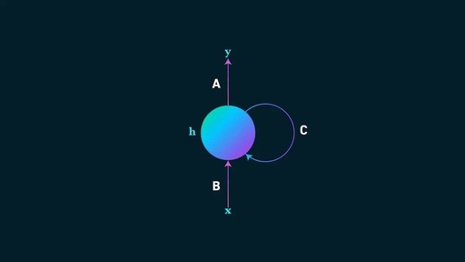 Introduction to RNN and ODE: Understanding RNNs