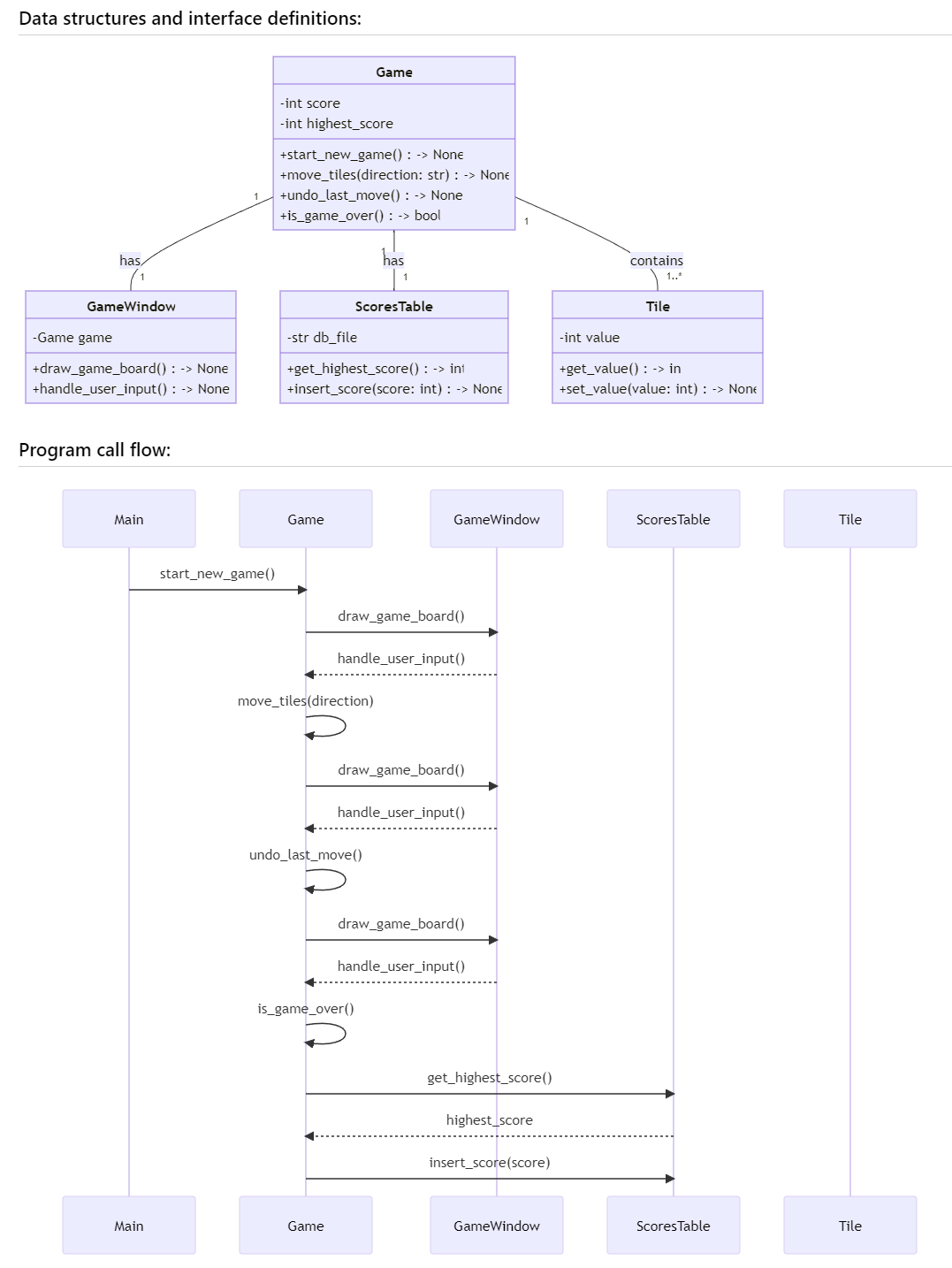 AI Workflow: Using MetaGPT for Solo Software Development