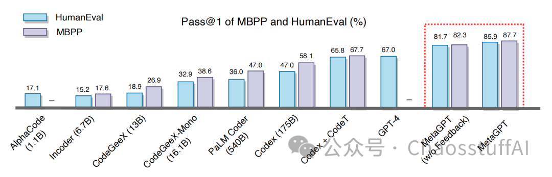 Key Points of MetaGPT Technology and Open Source Model Practice